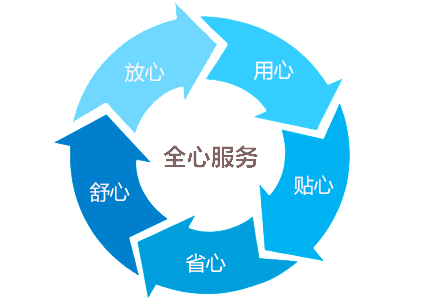 500L高低温交变湿热试验箱售后服务